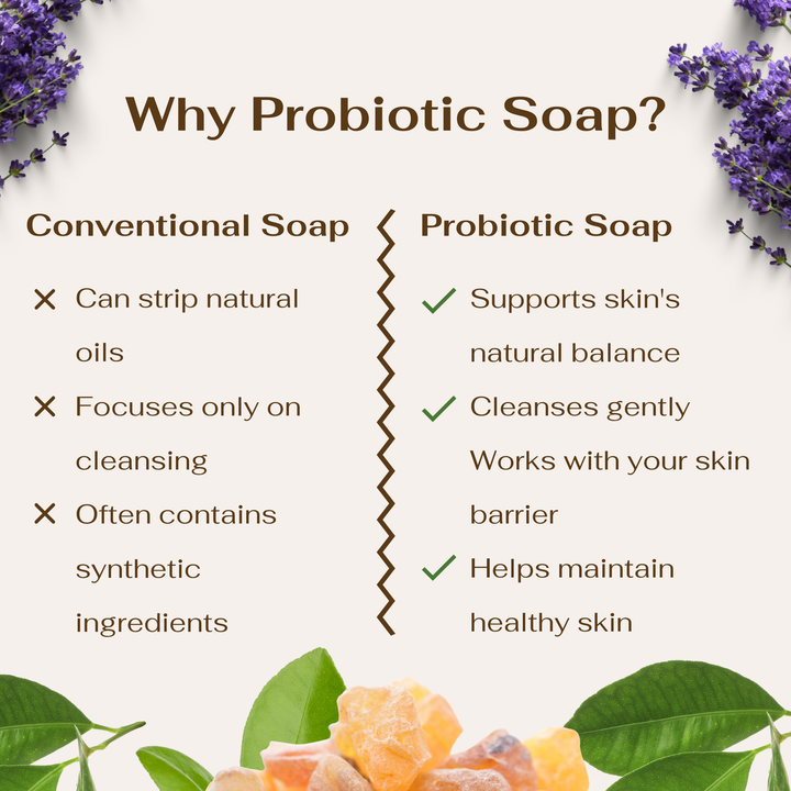 Comparison chart between conventional soap and probiotic soap with text and natural elements.